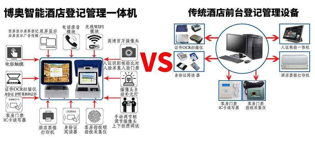 酒店登記管理機 賓館入住登記設(shè)備 酒店管理系統(tǒng)