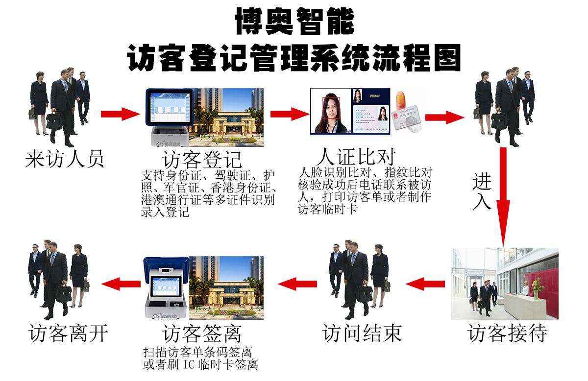 訪客機(jī)系統(tǒng)