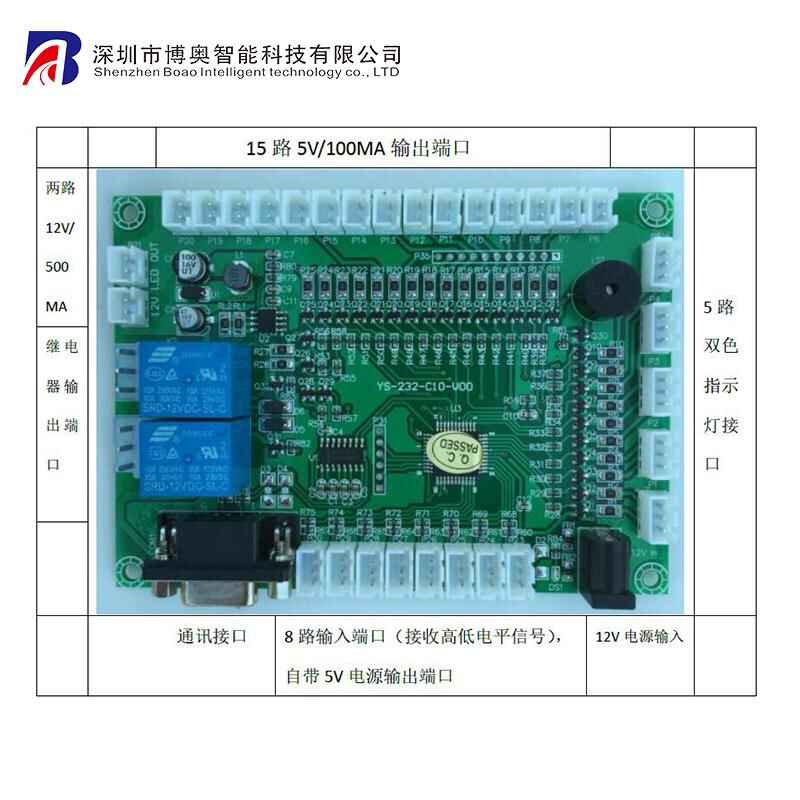 終端專用IO控制板 串口通訊模塊  RS232控制器 LED燈控制板 - 產(chǎn)品展示