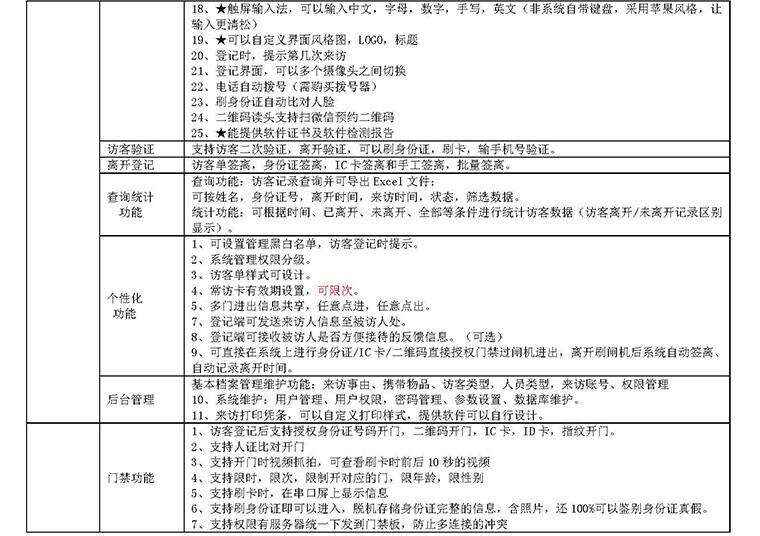 現(xiàn)貨學(xué)校小區(qū)機(jī)工廠訪客登記門(mén)衛(wèi)管理15.6寸雙屏訪客機(jī)終端一體機(jī)
