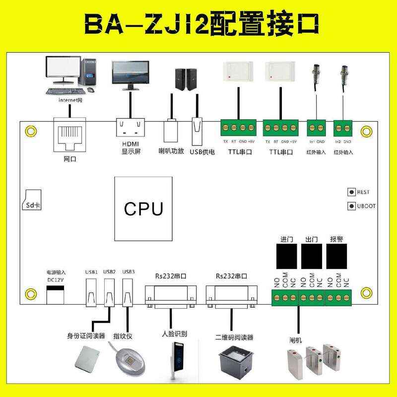 通道閘機(jī)門(mén)禁人臉識(shí)別指紋采集識(shí)別條碼掃描身份證閱讀機(jī)具讀卡器多功能控制板 - 產(chǎn)品展示