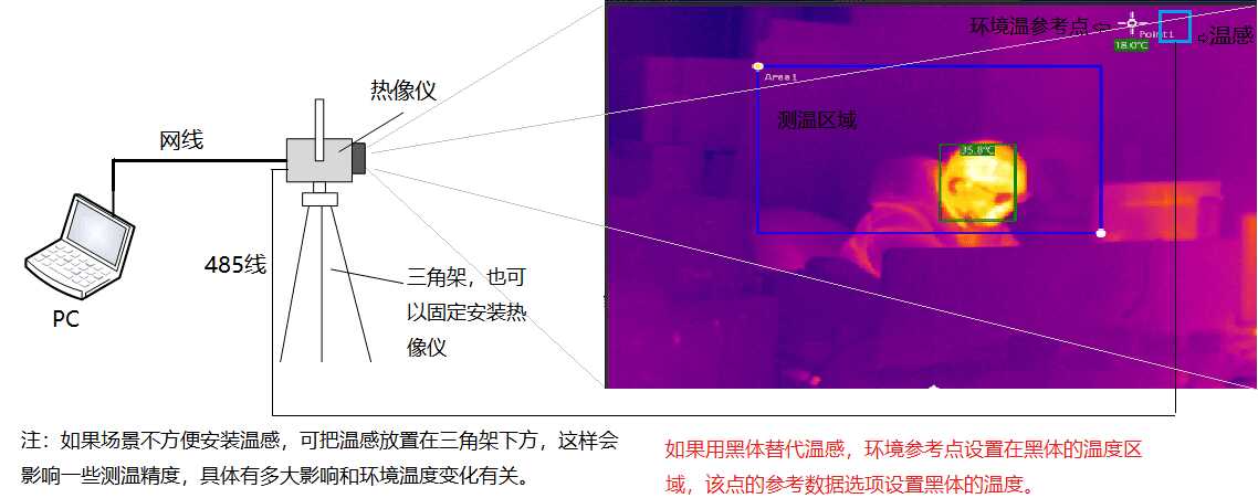 m.lvsfood.com 博奧智能BA-R120A雙光熱成像測溫系統(tǒng)