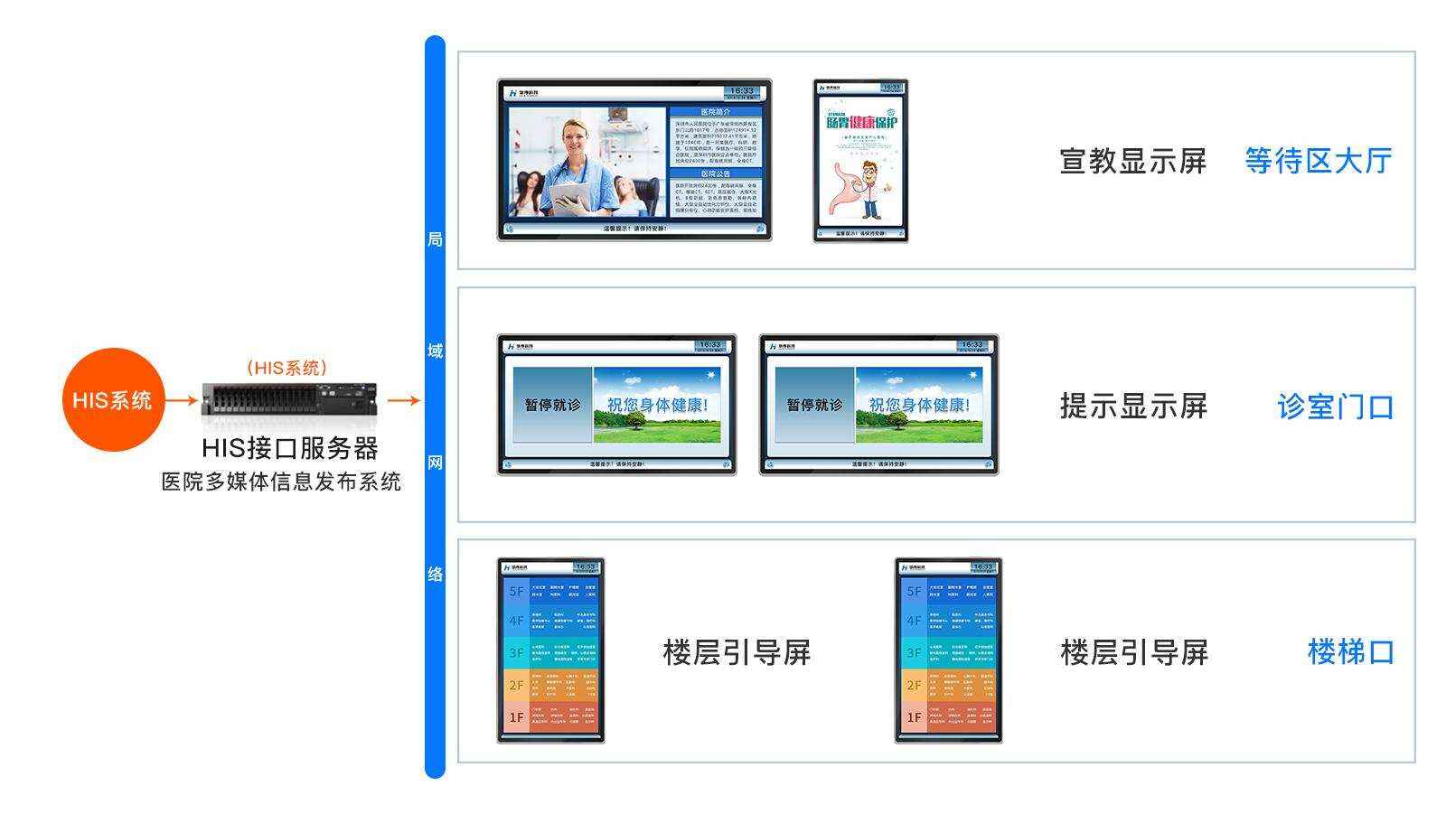 訪客管理系統(tǒng),自助打印管理系統(tǒng),酒店自助入住系統(tǒng),自助售票管理系統(tǒng),自助查詢繳費(fèi)系統(tǒng)、排隊(duì)叫號(hào)系統(tǒng),自助收銀系統(tǒng),廣告播放系統(tǒng),自助借書系統(tǒng),人臉識(shí)別系統(tǒng),快遞柜管理系統(tǒng)、政務(wù)自助辦理系統(tǒng),自助掛號(hào)系統(tǒng),自助拍照管理系統(tǒng),自助填表系統(tǒng),信息發(fā)布系統(tǒng),快遞柜管理系統(tǒng),自助售貨系統(tǒng),行業(yè)管理軟件,一卡通管理系統(tǒng),校園管理系統(tǒng),公司管理系統(tǒng),園區(qū)管理系統(tǒng),門禁考勤系統(tǒng),物聯(lián)網(wǎng)APP ,餐飲APP,商超APP ,小程序,軟件定制開發(fā),管理系統(tǒng)定制開發(fā),APP定制開發(fā),OCR識(shí)別技術(shù)開發(fā),
