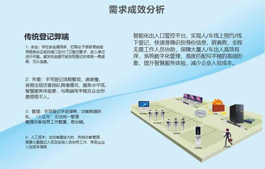 智能訪客機(jī),訪客機(jī)廠家,訪客一體機(jī),訪客登記管理系統(tǒng),門衛(wèi)登記管理,訪客機(jī)廠家,自助服務(wù)終端, 智能訪客機(jī),雙屏人證核驗(yàn)一體機(jī),來(lái)訪人員管理系統(tǒng),人臉識(shí)別登記系統(tǒng),園區(qū)管理系統(tǒng),訪客一體機(jī),訪客登記管理系統(tǒng) ,實(shí)名登記系統(tǒng),訪客登記系統(tǒng),酒店登記一體機(jī),來(lái)訪登記軟件,住宿登記軟件,單屏訪客機(jī),雙屏智能訪客機(jī),人證比對(duì)終端,手持人臉識(shí)別設(shè)備,15.6寸訪客機(jī),臺(tái)式訪客機(jī),立式訪客機(jī),博奧智能訪客管理系統(tǒng),身份核驗(yàn)終端,人臉識(shí)別訪客機(jī)