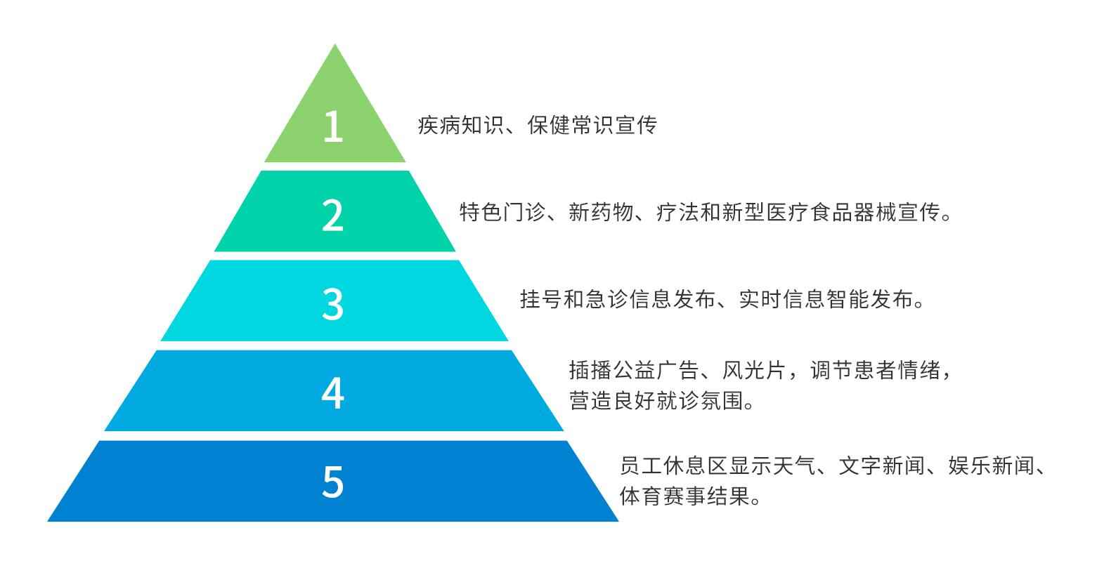 訪客管理系統(tǒng),自助打印管理系統(tǒng),酒店自助入住系統(tǒng),自助售票管理系統(tǒng),自助查詢繳費(fèi)系統(tǒng)、排隊(duì)叫號(hào)系統(tǒng),自助收銀系統(tǒng),廣告播放系統(tǒng),自助借書系統(tǒng),人臉識(shí)別系統(tǒng),快遞柜管理系統(tǒng)、政務(wù)自助辦理系統(tǒng),自助掛號(hào)系統(tǒng),自助拍照管理系統(tǒng),自助填表系統(tǒng),信息發(fā)布系統(tǒng),快遞柜管理系統(tǒng),自助售貨系統(tǒng),行業(yè)管理軟件,一卡通管理系統(tǒng),校園管理系統(tǒng),公司管理系統(tǒng),園區(qū)管理系統(tǒng),門禁考勤系統(tǒng),物聯(lián)網(wǎng)APP ,餐飲APP,商超APP ,小程序,軟件定制開發(fā),管理系統(tǒng)定制開發(fā),APP定制開發(fā),OCR識(shí)別技術(shù)開發(fā),