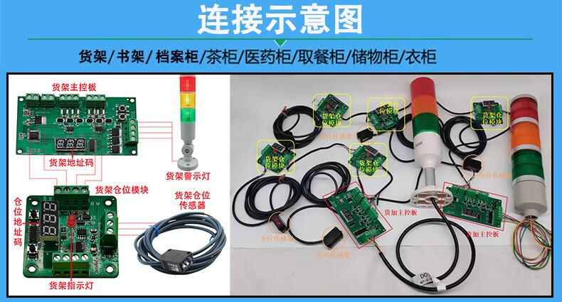 倉(cāng)庫(kù)智能電子貨架控制板倉(cāng)位模塊RS485通訊定制開(kāi)發(fā)軟件系統(tǒng)APP小程序