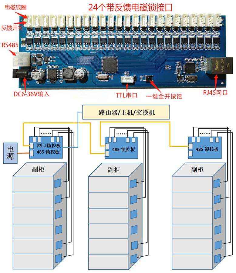 物聯(lián)智能電子柜遠(yuǎn)程控制RJ45網(wǎng)口24路鎖控板RS485級(jí)聯(lián)軟件APP小程序開發(fā)
