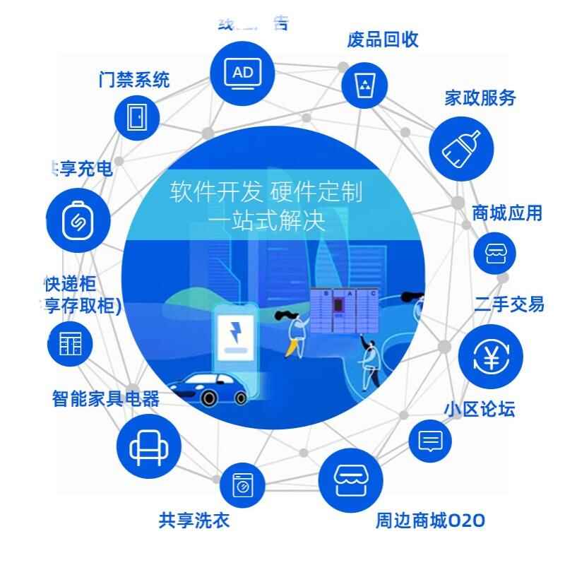 app開發(fā)軟件定制商城代做家政招聘旅游代駕順風(fēng)車優(yōu)質(zhì)小程序制作 - 產(chǎn)品展示