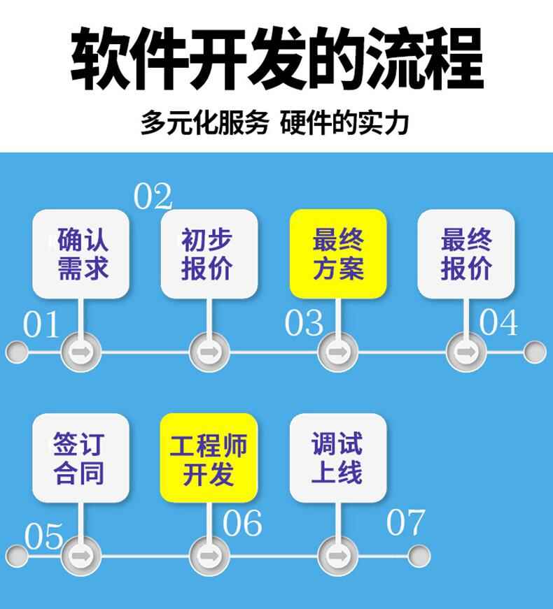 家政教育培訓(xùn)管理系統(tǒng)快遞物流商場超市工廠倉庫盤點醫(yī)療人證PDA手持機APP軟件定制開發(fā)