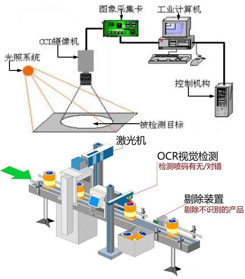 文檔證件物流醫(yī)療海關單據(jù)財務發(fā)票信息OCR識別SKD定制開發(fā)小程序