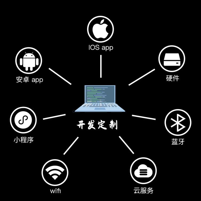 智能家居LED燈4G通信WIFI藍牙物聯(lián)控制系統(tǒng)軟件APP小程序定制開發(fā) - 產(chǎn)品展示