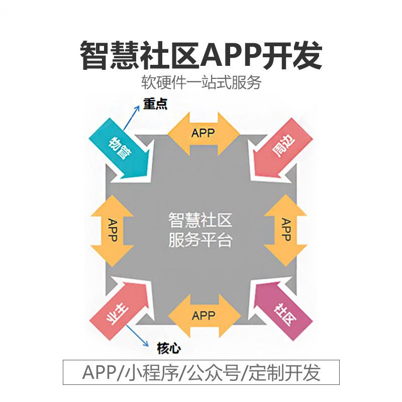 物業(yè)管理app開發(fā)定制Androi安卓ios商城電腦小程序智能家居物聯(lián)網(wǎng) - 產(chǎn)品展示