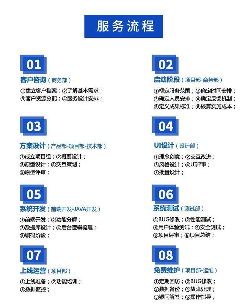  智慧校園物流家居農(nóng)業(yè)園區(qū)IOS安卓遠(yuǎn)程物聯(lián)控制系統(tǒng)軟件APP小程序定制開發(fā)