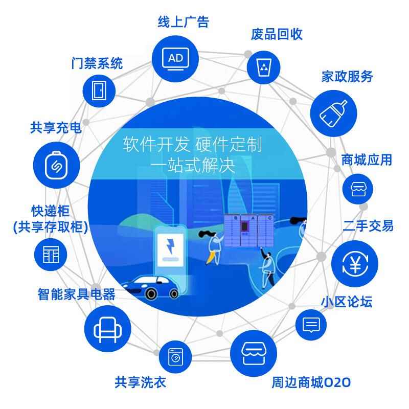 智能換電柜PCBA主板配電柜主板軟件后臺(tái)管理系統(tǒng)物聯(lián)網(wǎng)控制APP定制開(kāi)發(fā) - 產(chǎn)品展示