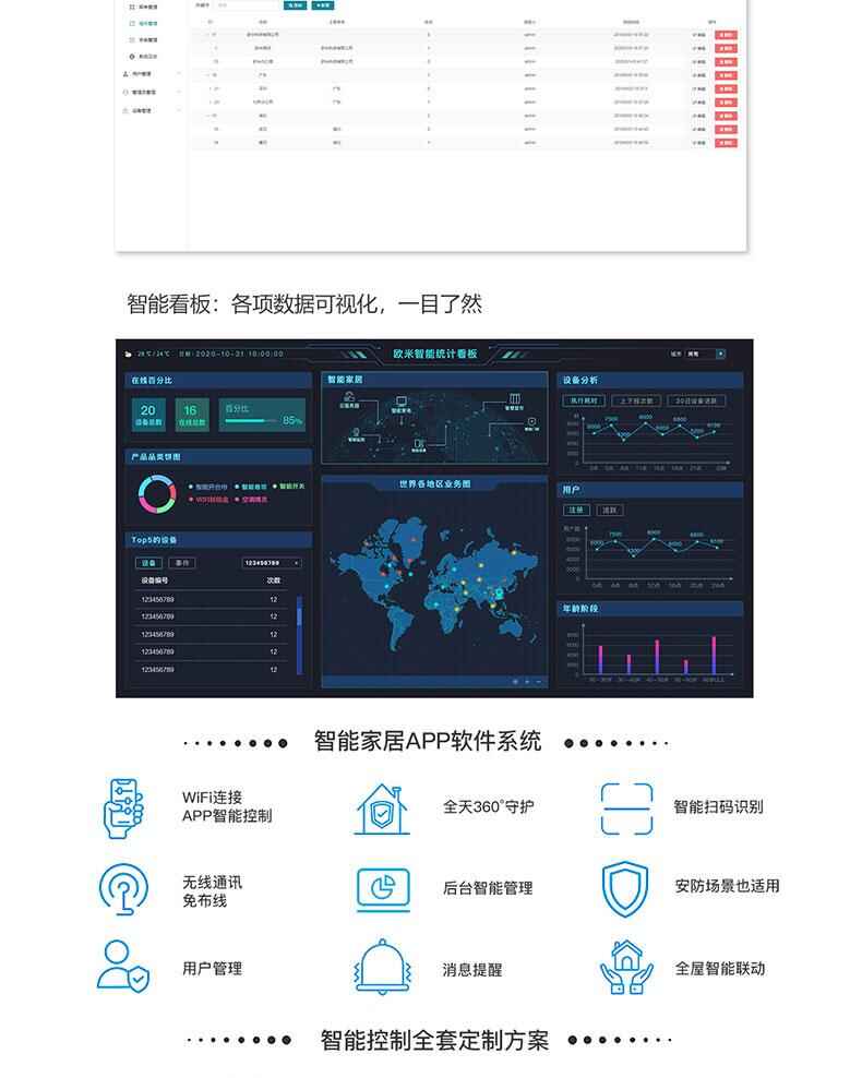 智慧家居家庭辦公樓酒店4G藍(lán)牙WIFI物聯(lián)控制模塊后臺(tái)管理系統(tǒng)軟件APP小程序開(kāi)發(fā)