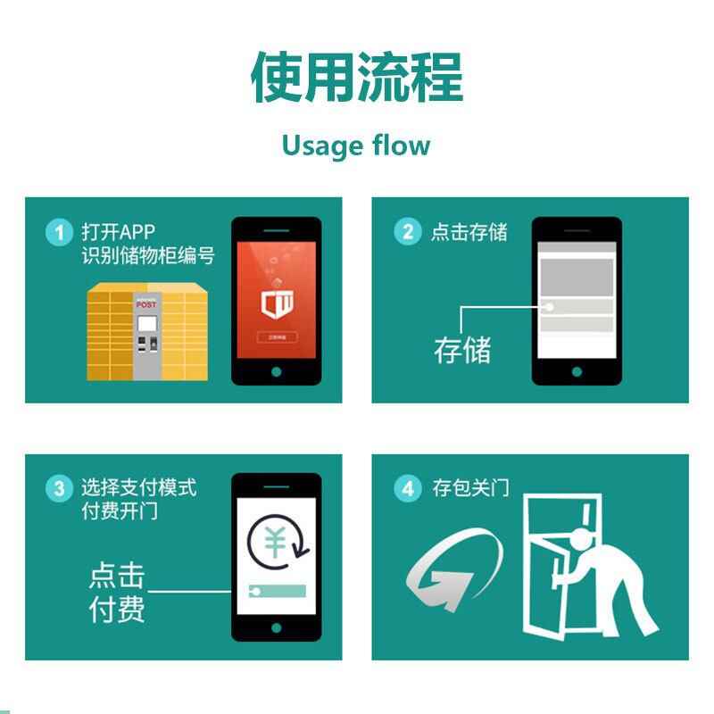 物聯(lián)網(wǎng)云平臺控制系統(tǒng)共享寄存柜解決方案后臺管理軟件APP小程序定制開發(fā)掃碼支付嵌入式主板APP小程序一站式定制開發(fā) - 產(chǎn)品展示