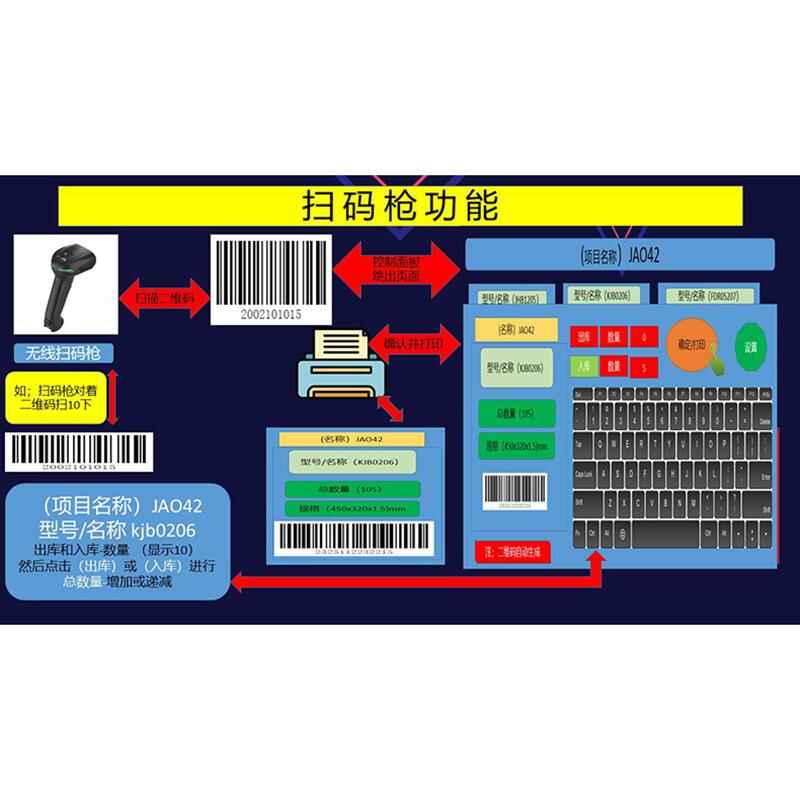 工廠企業(yè)物流倉庫物料智能電子貨架管理系統(tǒng)軟件控制板定制開發(fā) - 產(chǎn)品展示