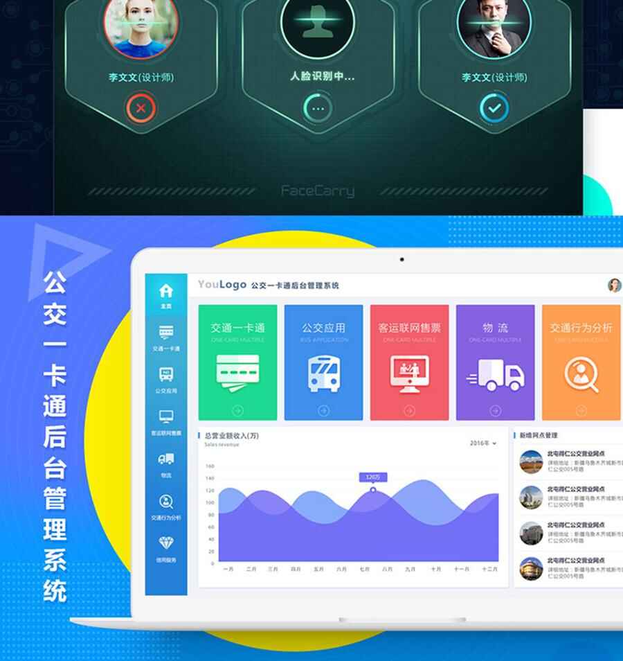 政務教育醫(yī)療金融交通景區(qū)娛樂影院餐飲疫情防控終端人機交互軟件客戶端應用程序系統定制開發(fā)