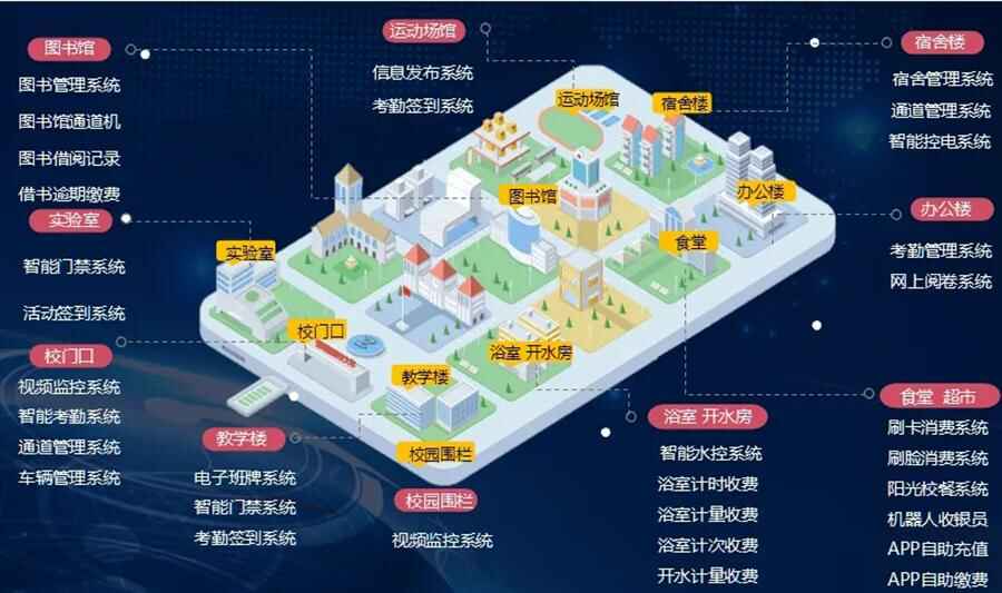 智慧校園信息化管理系統(tǒng)定制開發(fā) 智慧校園信息化管理系統(tǒng)定制開發(fā)