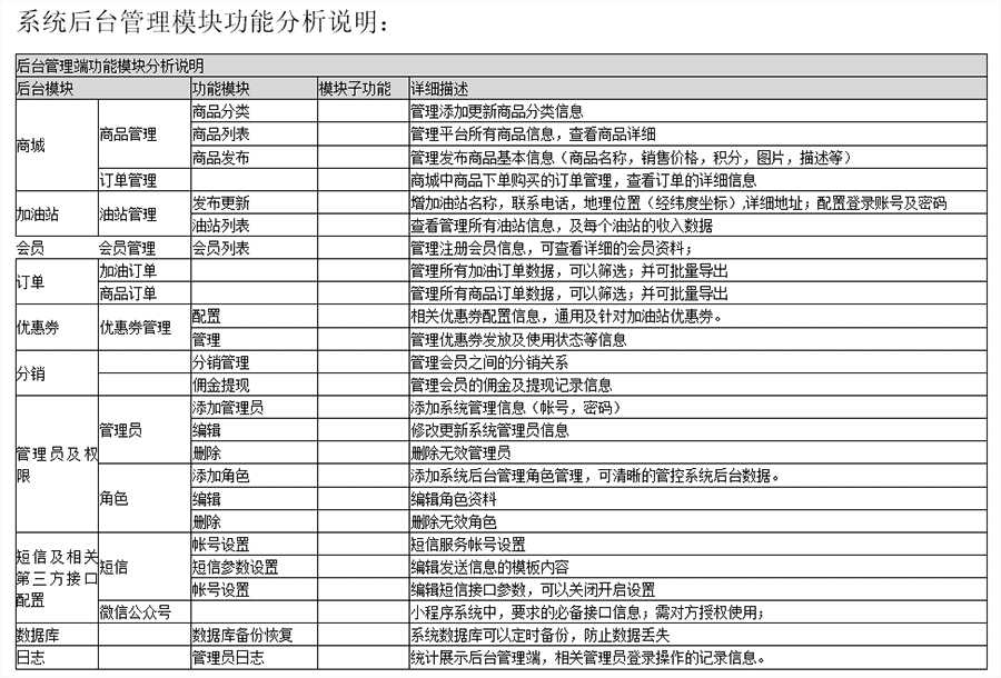 自助加油站小程序自助售水洗APP后臺(tái)管理系統(tǒng)軟件定制開發(fā)