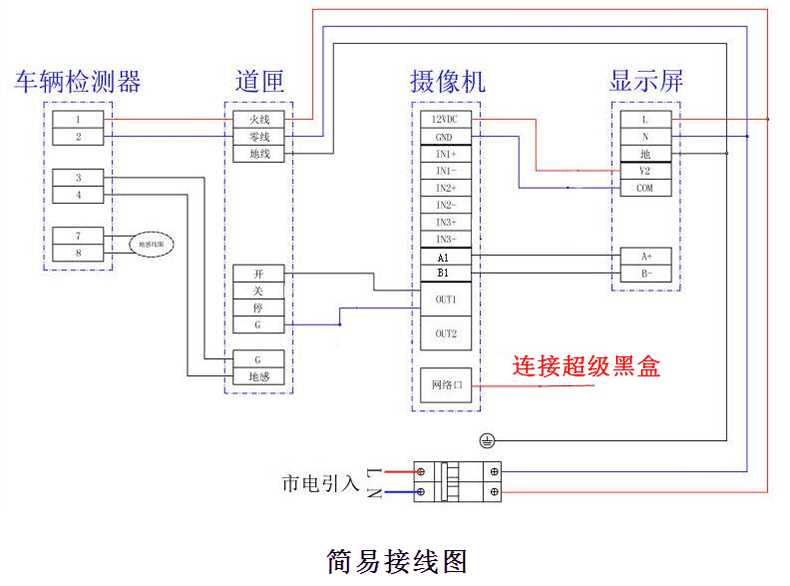 智慧停車收費管理終端設(shè)備即插即用桌面軟件小程序系統(tǒng)免費使用提供二次開發(fā)接口