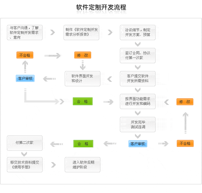 專業(yè)軟件100%的工作服務(wù)是通過量身定制的方法提供的 專業(yè)軟件100%的工作服務(wù)是通過量身定制的方法提供的