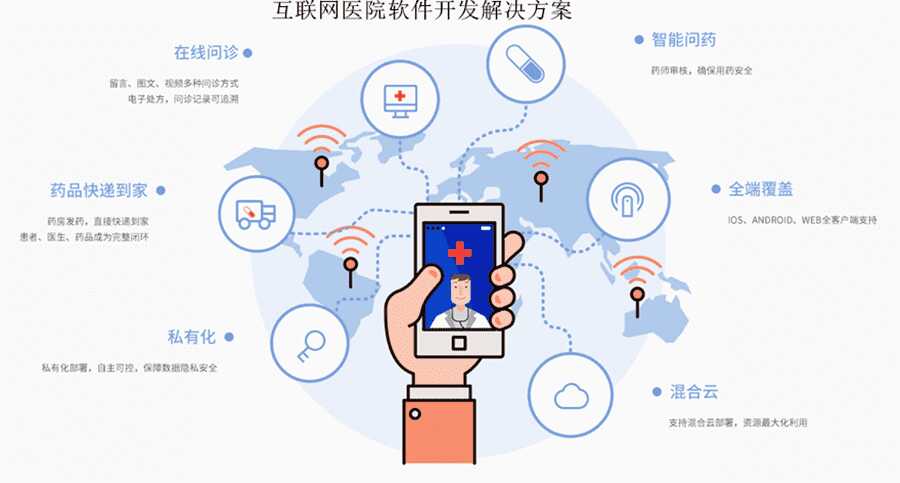在線醫(yī)療管理系統(tǒng)軟件定制開發(fā)