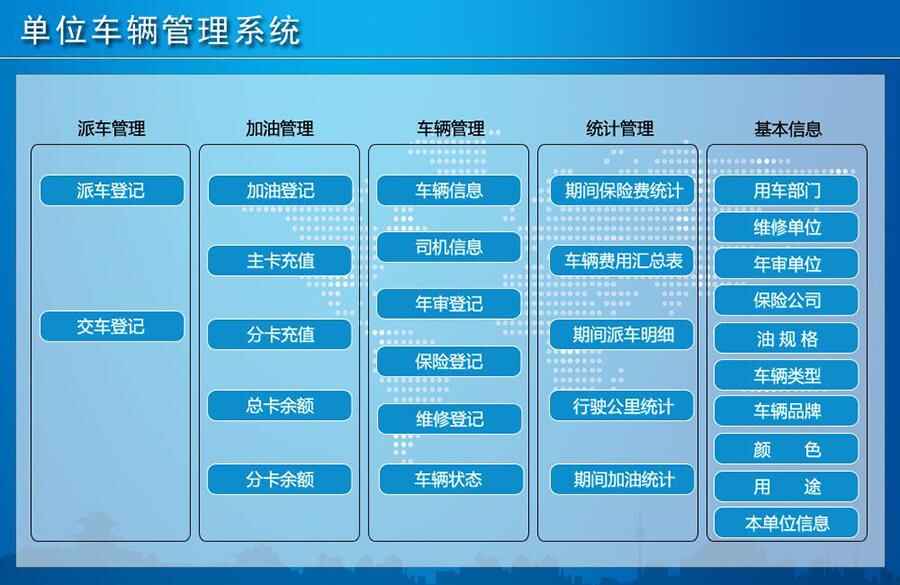 單位車輛管理系統(tǒng)現(xiàn)貨供應智能車輛管理平臺永久使用車輛管理解決方案軟件按需定制開發(fā)