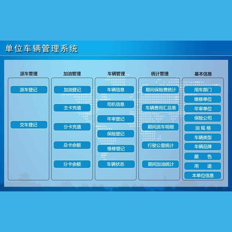 Management System Smart Platform Lifetime Use Solution Software Custom Development - Image 3