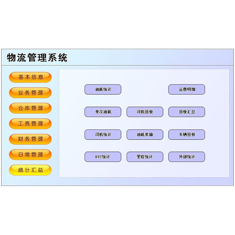 物流管理系統(tǒng)軟件現(xiàn)貨供應貨永久使用物追蹤平臺智能倉儲解決方案按需定制開發(fā)設計 - 產(chǎn)品展示