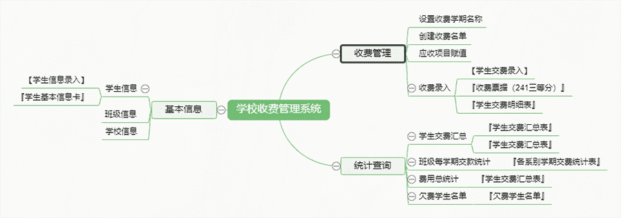 按需求開發(fā)的校園繳費系統(tǒng)