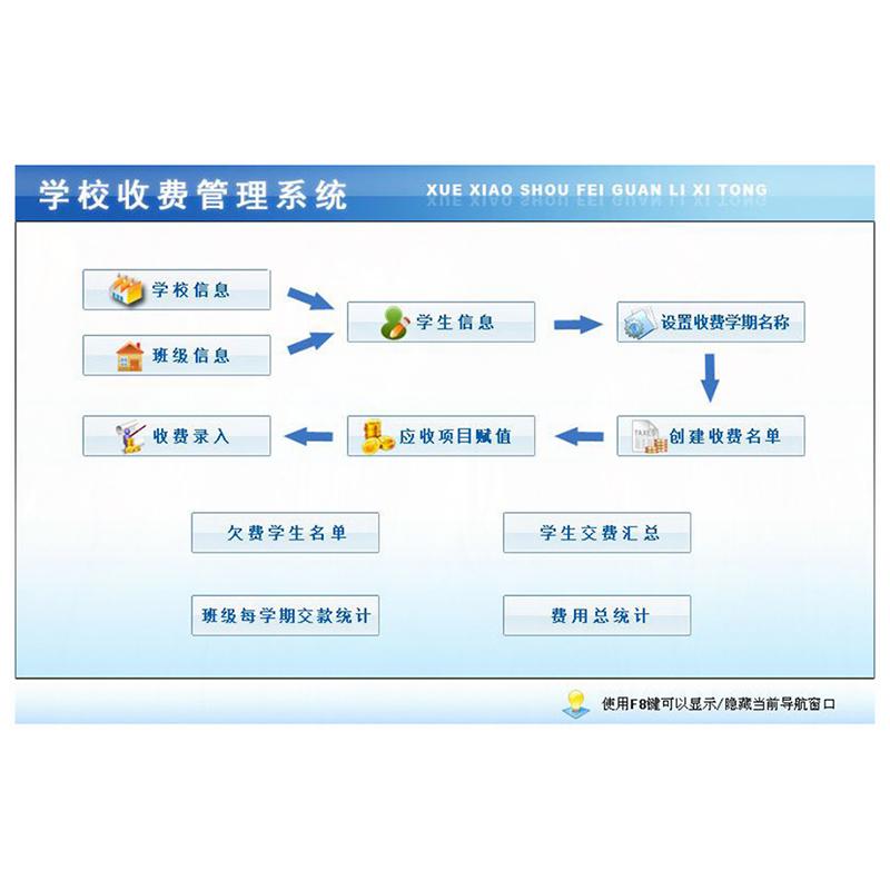學校收費管理系統(tǒng)現(xiàn)貨供應(yīng)免費試用按需定制開發(fā)各行業(yè)應(yīng)用軟件 - 產(chǎn)品展示